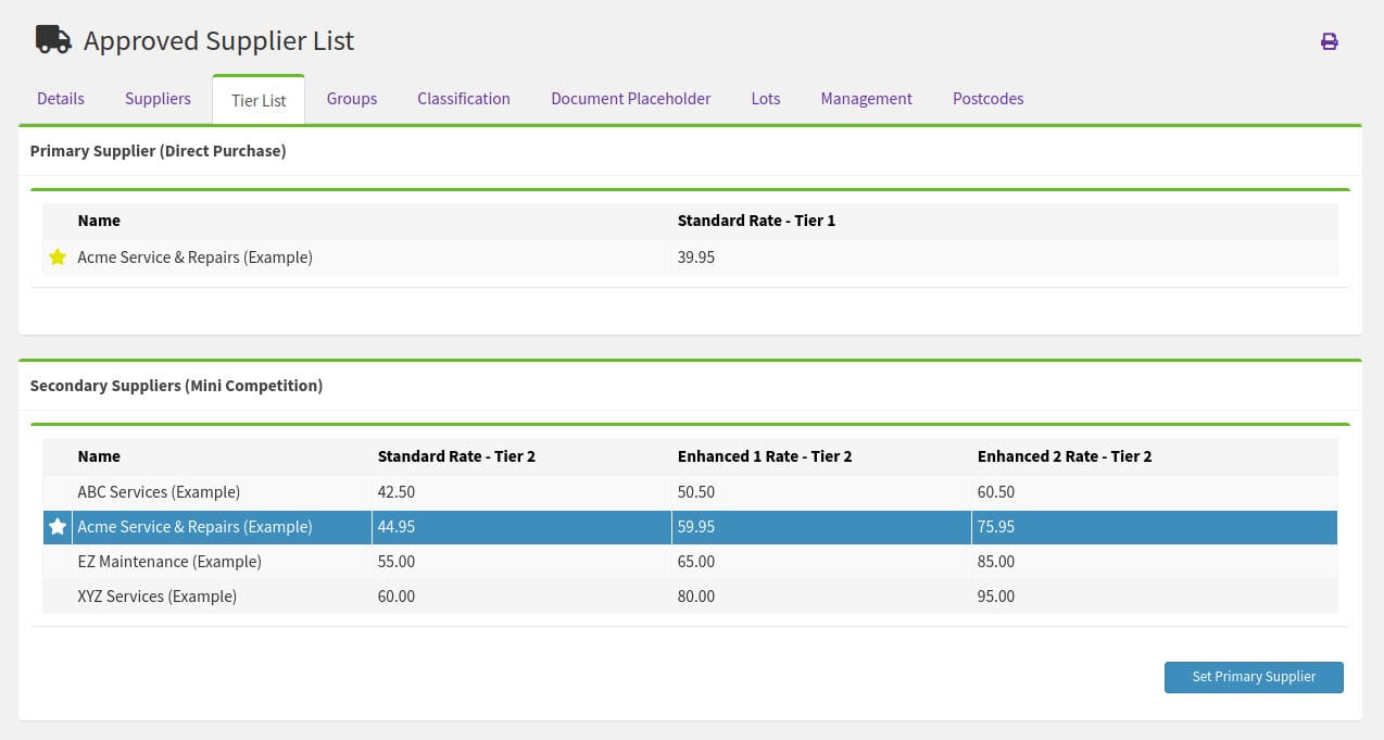 Automated Sourcing screen shot showing a selected primary supplier and four secondary suppliers.